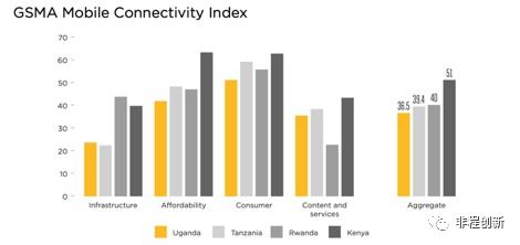 非洲十國創(chuàng)投市場調(diào)研報告之烏干達公關(guān)策劃